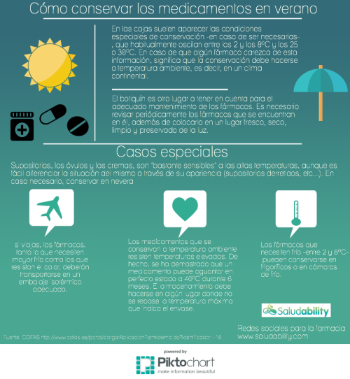 infografia medicamentos sol
